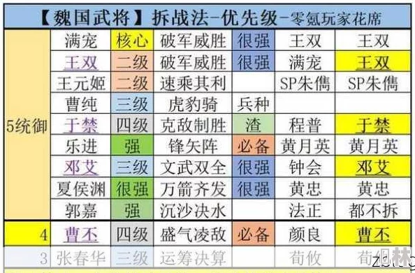 三国志战略版郝昭最强阵容与最佳配置深度爆料最新攻略