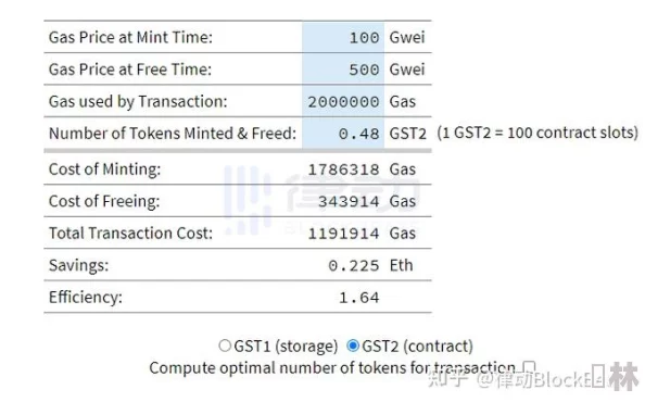 深度解析低GAS费下的转账成功率及GAS费优化合集