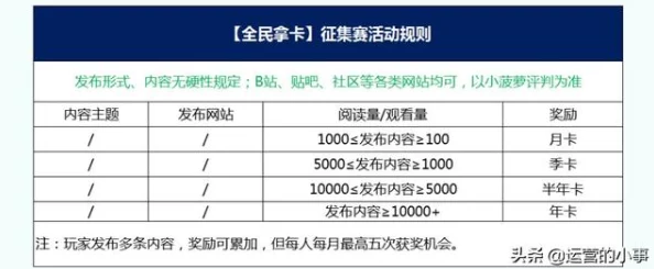 三角洲行动SKS深度改装思路与性能优化指南