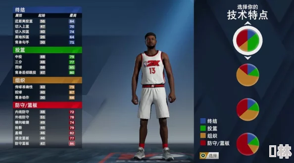 深度解析NBA2K25乔治捏脸初版：推荐与特色细节介绍