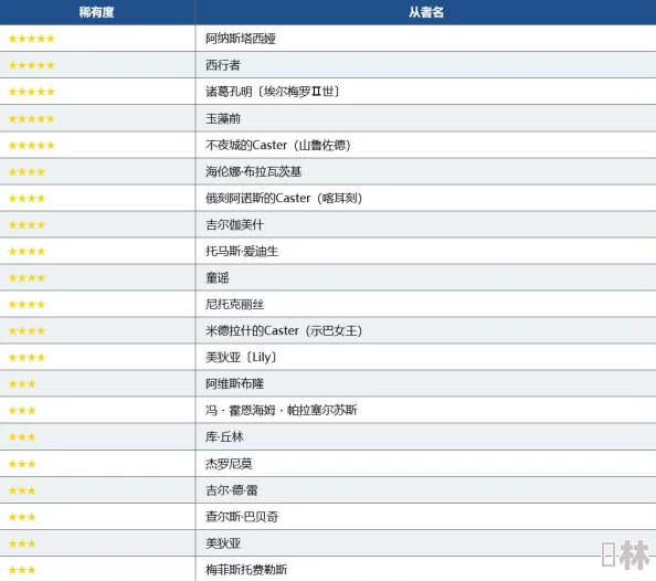 FGO深度解析米德拉什的Caster示巴女王图鉴与战斗能力介绍