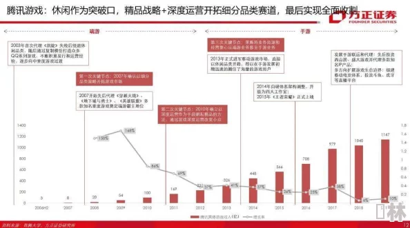 深度解析地铁逃生游戏中，四图与五图的优劣对比及选择建议