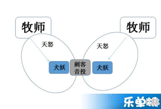 原始传奇深度解析哪个职业更经济省钱且高效发展策略