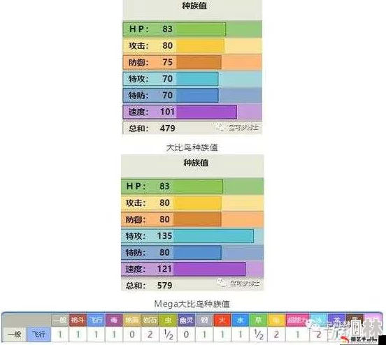 口袋妖怪VS御家：前期必备技能搭配与深度解析攻略