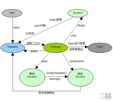 艾尔登法环深度解析新手优先学习哪些战技最高效？